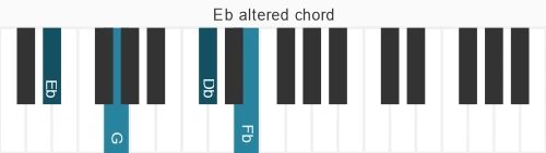 Piano voicing of chord Eb alt7